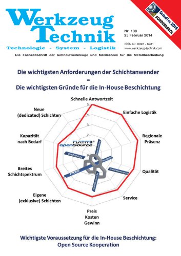 Wichtigsten Anforderungen der Schichtanwender