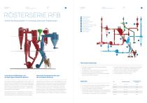 RFB-Röstsysteme - 4