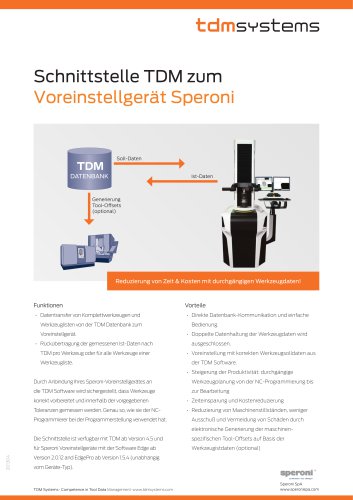 Schnittstelle TDM - Speroni