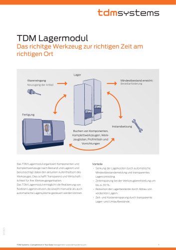 TDM Lagermodul