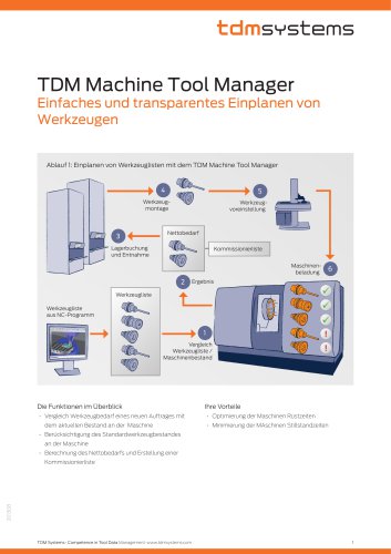 TDM Machine Tool Manager