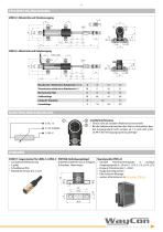 Linearpotentiometer LRW2, LRW3 - 3