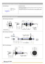 Linearpotentiometer LZW2 - 3