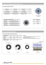 Magnetostriktive Geber MSB - 6