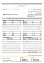 Magnetostriktive Geber MSB - 7