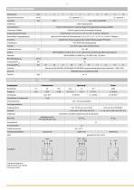 Seilzugsensor GX200-2