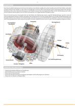 Seilzugsensor SX300 - 2