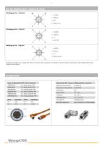 Ultraschallsensor UFA200, UFA150FB, UFA150CP - 5