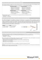 Ultraschallsensoren UPR-A ATEX - 3