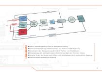 Band Spann- und Regelsysteme-5