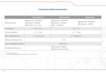 Band Spann- und Regelsysteme-6