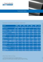 Stahlbänder für die chemische Industrie-4