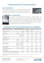 Stahlbänder für die Transportindustrie-2