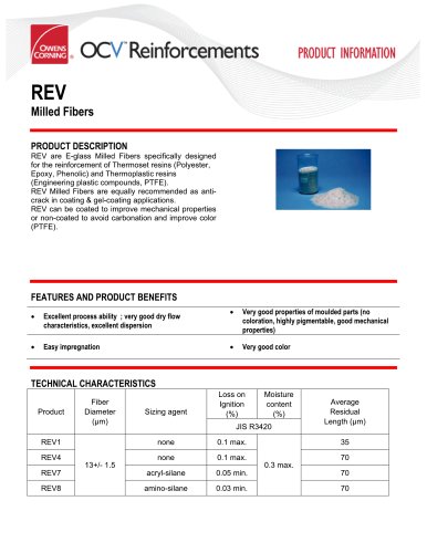 Milled fibers REV