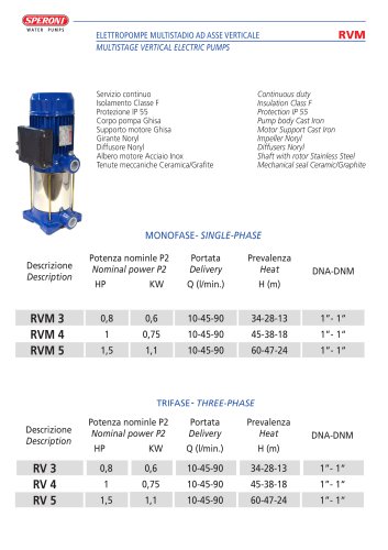 RVM-RV 3-4-5