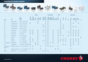 CHERRY - SNAPSWITCHES - PARAMETRIC SHEET