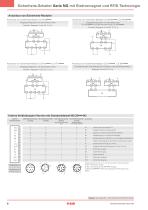 Sicherheitsschalter Serie NG mit integrierten Taster - 10