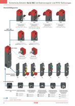 Sicherheitsschalter Serie NG mit integrierten Taster - 4