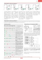 Sicherheitsschalter Serie NG mit integrierten Taster - 9