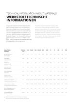 Produktübersicht - 6