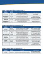 GCS900 GRADE CONTROL Systems - 9