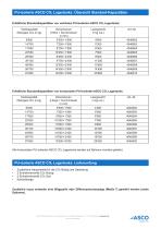 Polyurethanisolierter CO2 Lagertank - 2