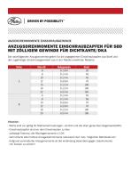 Tightening Torques Screw-in plug for SBD SBE SGE Info sheet - 1