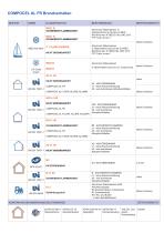 COMPOCEL AL LEAFLET - 4