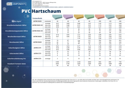 PVC Schäume