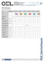 PVC Schaum-1
