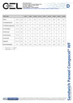 Sandwichplatte COMPOCEL® WF-2