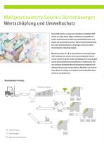 Mischkunststoff- & Hausmüll-Recycling - 2