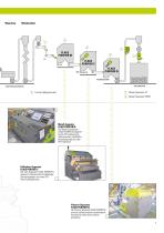 S+S Broschüre Business Unit Sorting - All about PET Recycling - 7