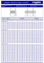 RESTON®LINEAR - 2