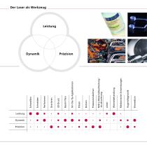 Unternehmensprofil SCANLAB AG - 6