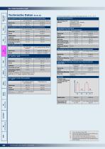 Serie ZS - 10