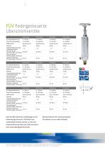 Ventilprogramm für Hochdrucktechnik - 12