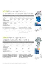 Ventilprogramm für Hochdrucktechnik - 8