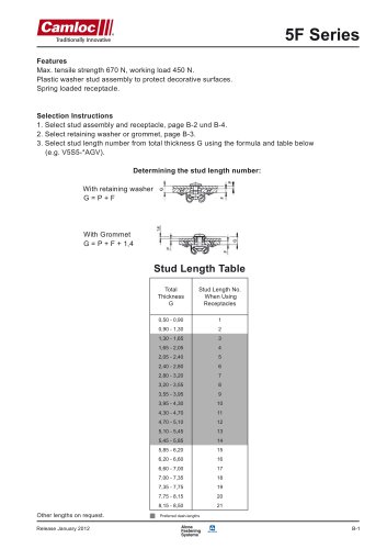 5f series light duty 670n