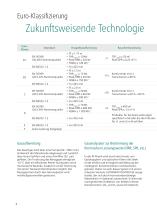 Brandprüfsystem für Kabel – KBT 916 - 6