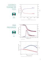 GABOMETER® - Produktbroschüre - 5