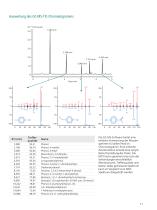 TG-GC-MS - Emissionsgasanalyse mit chromatografischer Vortrennung - Produktbroschüre - 11