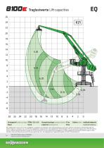 Balance-Umschlagmaschine 8100 EQ / 8130 EQ - Green Line - 14