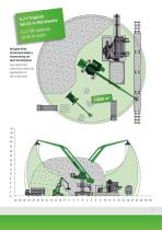 Balance-Umschlagmaschine 8100 EQ / 8130 EQ - Green Line - 7