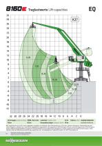 Balance-Umschlagmaschine 8160 EQ E-Series - Green Line - 14