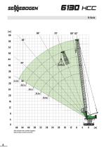 Hafenmobilkran 6130 HCC - Crane Line - 8