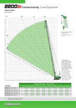 Raupenkran 2200 E-Serie - Crane Line - 4