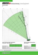 Raupenkran 2200 E-Serie - Crane Line - 6