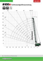 Seilbagger 6100 HD - Crane Line - 10