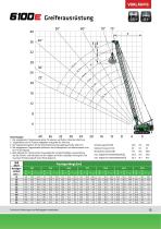 Seilbagger 6100 HD - Crane Line - 13